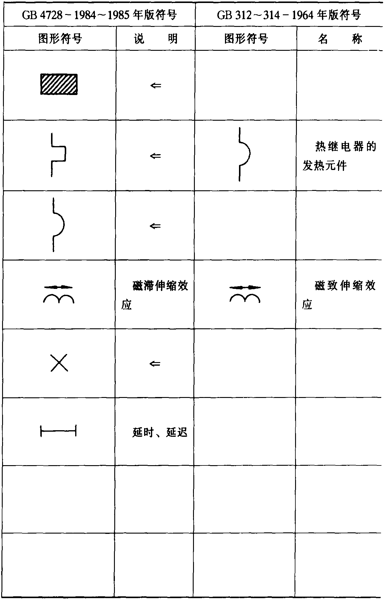 2.限定符號